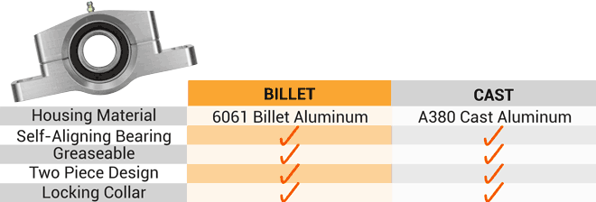 Bearing Carrier Chart, Billet vs. Cast